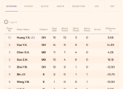 U19世锦赛-中国女排对阵日本取3连胜提前2轮进16强的简单介绍