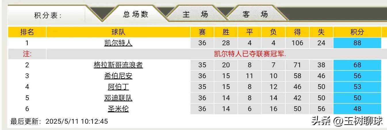 欧洲球队遭遇不利，亚洲豪强崛起
