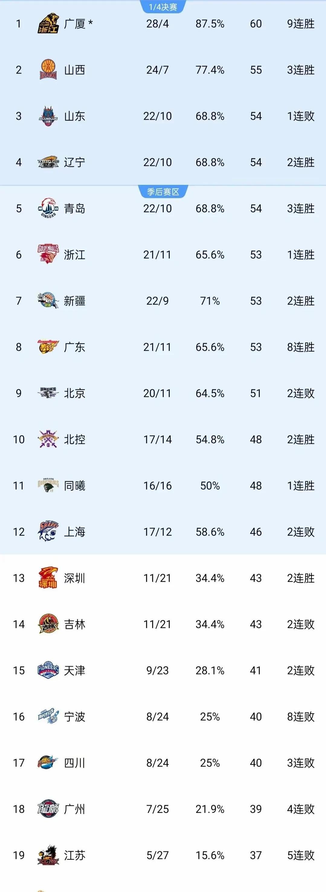 狼队客场一球小胜，积分榜上升