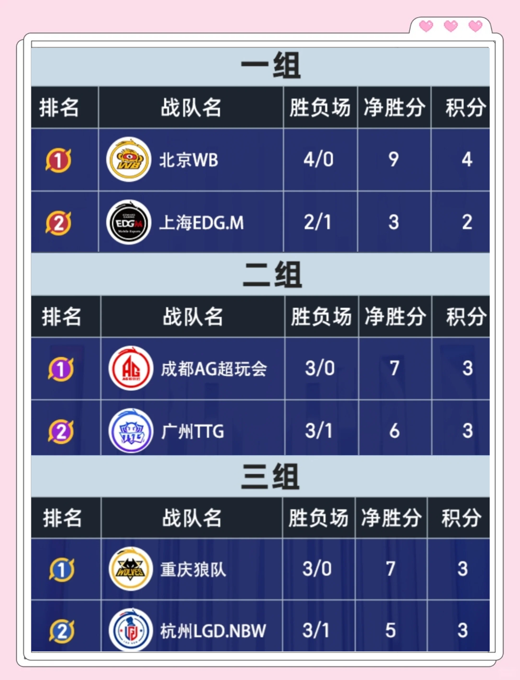 新赛季开启，各队实力强弱差距逐渐拉大(新赛季对战资料)