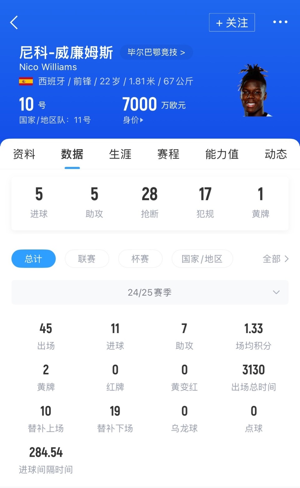 关于尼科·威廉姆斯正式通知毕尔巴鄂：我要去巴萨！6200万欧的信息