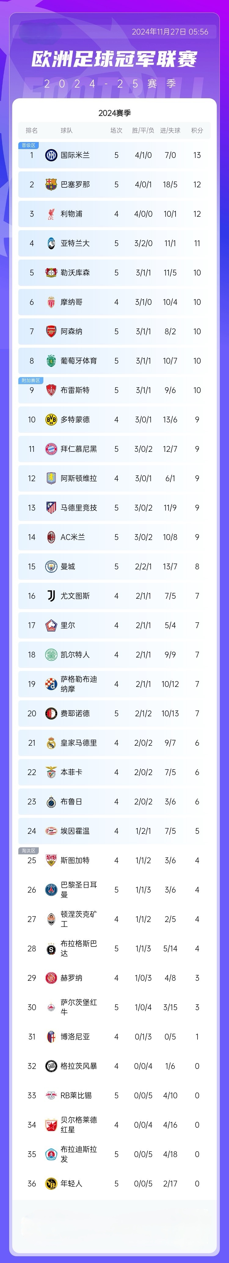 7月15号每日足球推荐；今日足球推荐：欧冠资格赛阿拉木图VS奥林的简单介绍