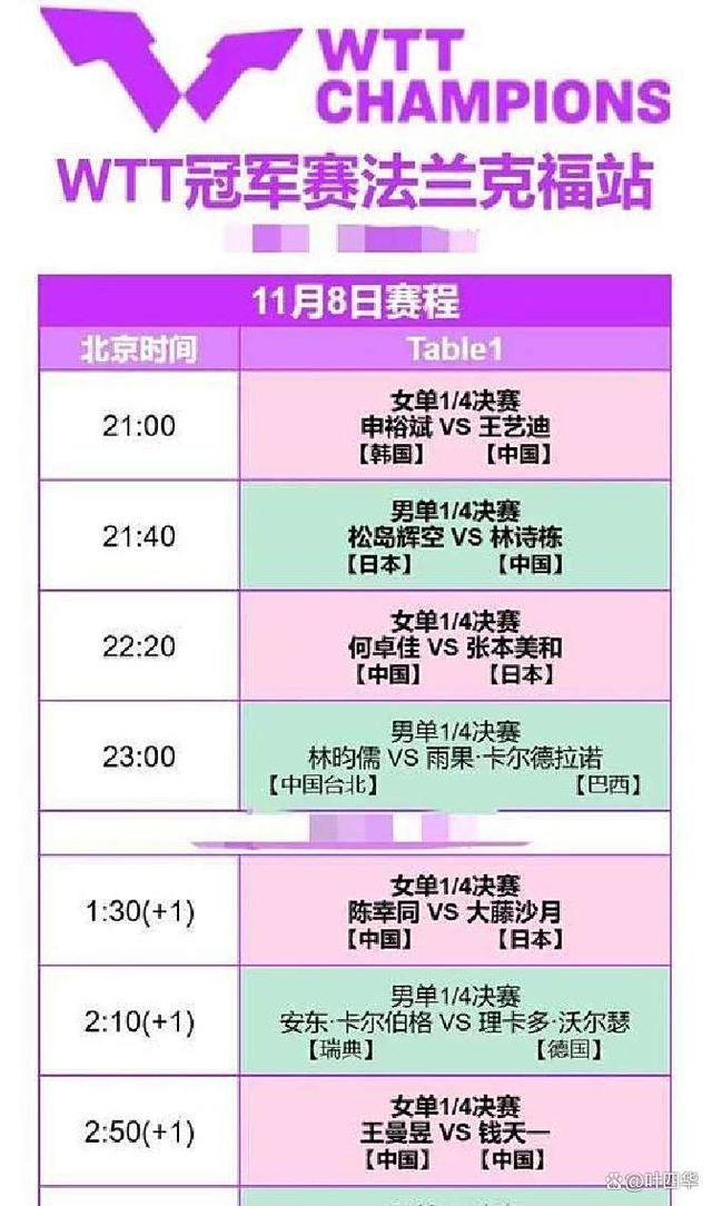 大满贯首日!孙颖莎冲首胜王楚钦或大胜蒯曼PK木原美悠
