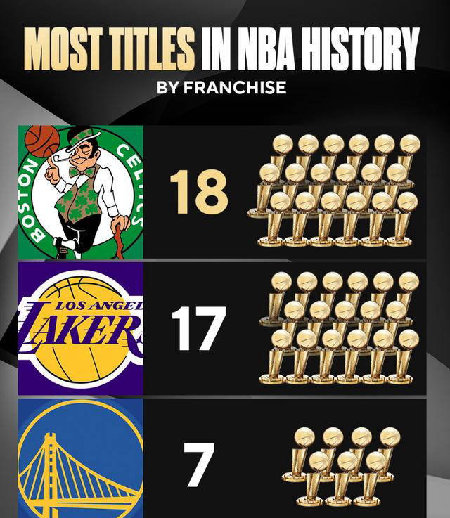 关于NBA-巴斯家族出售部分湖人股份估值100亿的信息
