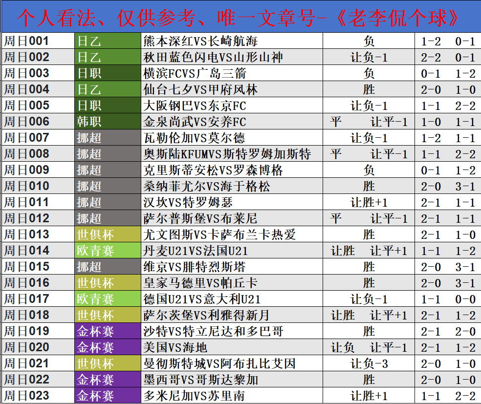 恩菲尔德锋线组合默契，世俱杯争冠实力凸显