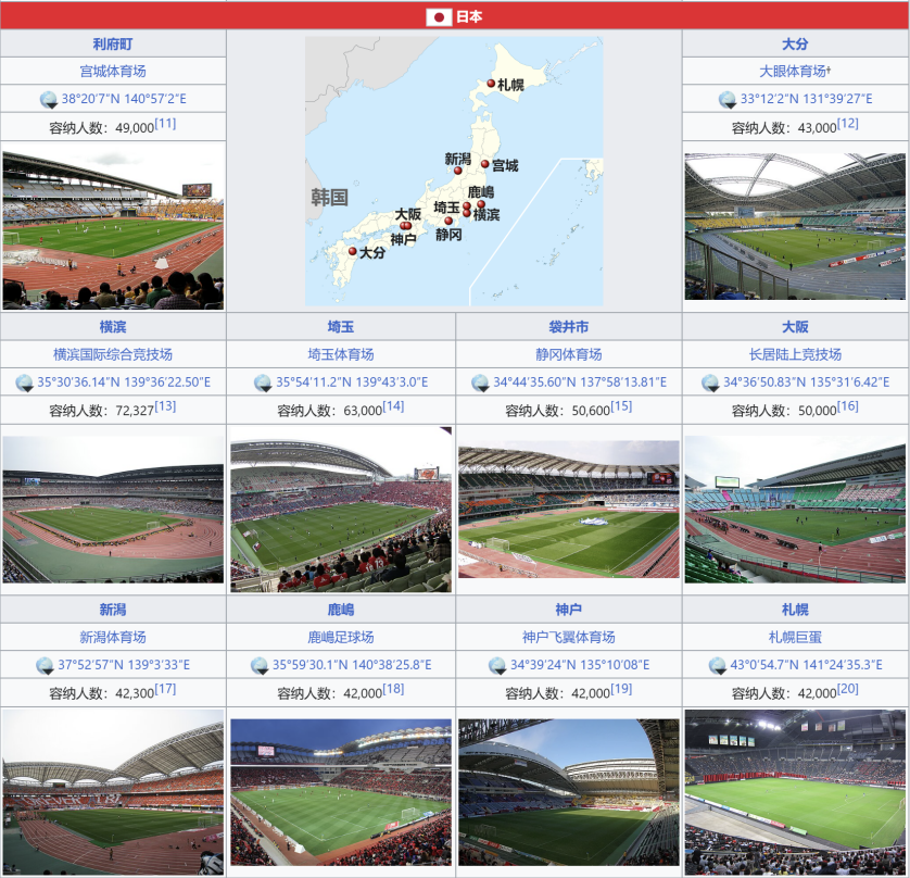 日本牵头七国联办2046世界杯，中国态度决定，亚洲足球格局再造的简单介绍