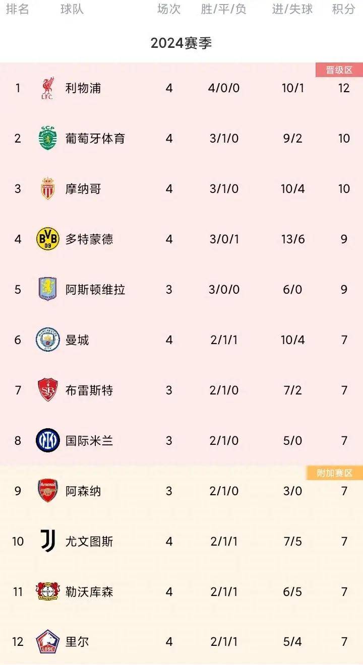 天博体育下载-里昂客场大胜梅斯，登顶积分榜！
