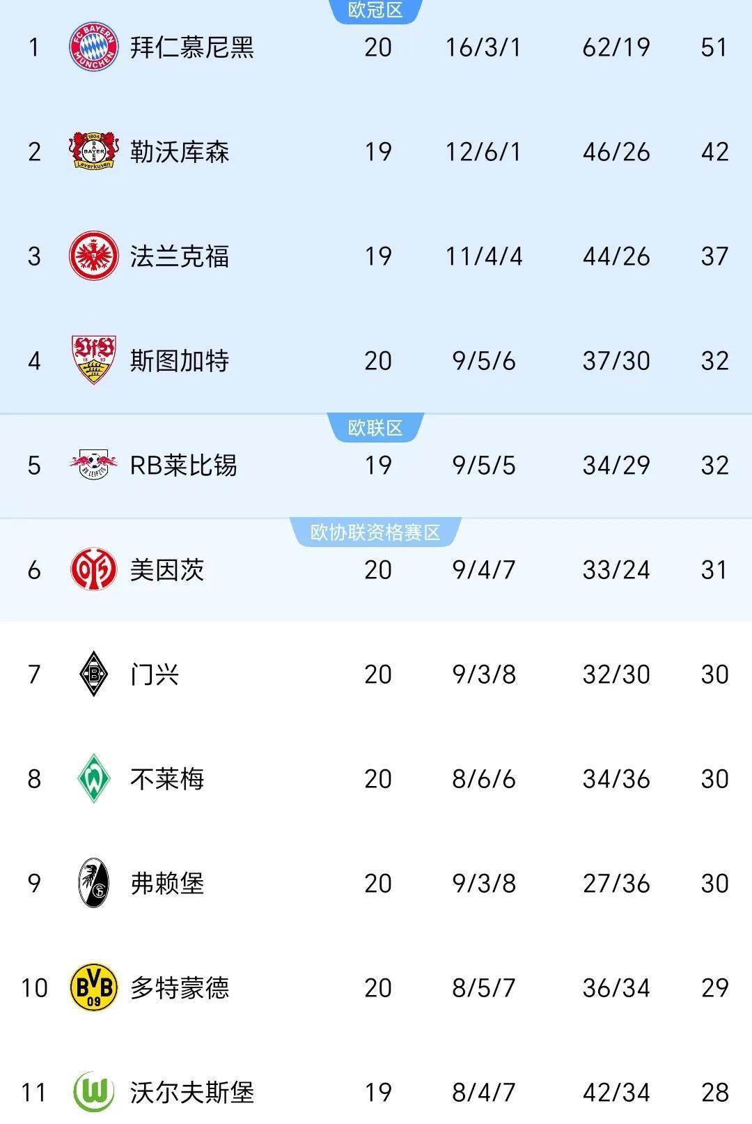天博体育下载-拜仁慕尼黑五连胜，德甲积分榜领先优势扩大的简单介绍