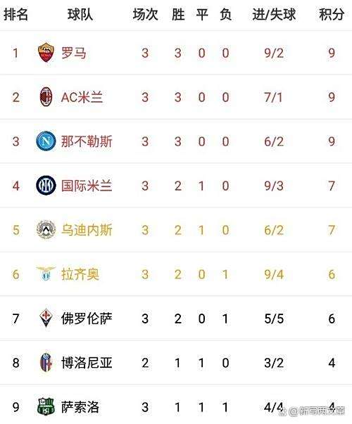 天博体育登录-关于那不勒斯高分获胜，积分榜上升的信息