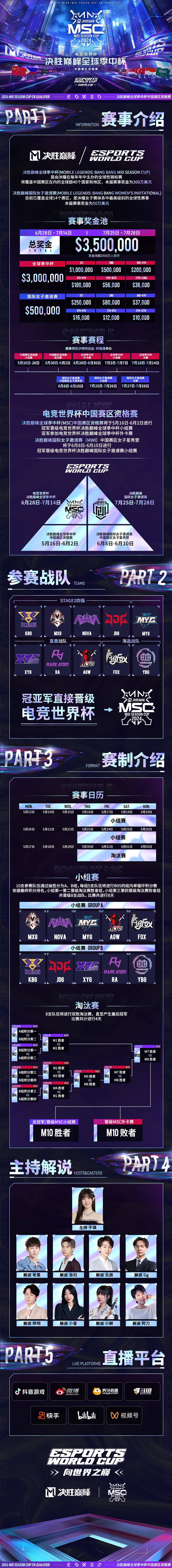 关于2025电竞世界杯，中国队伍夺得首个冠军的信息