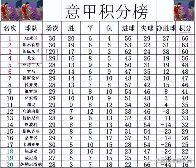 天博体育登录-那不勒斯高分获胜，积分榜上升