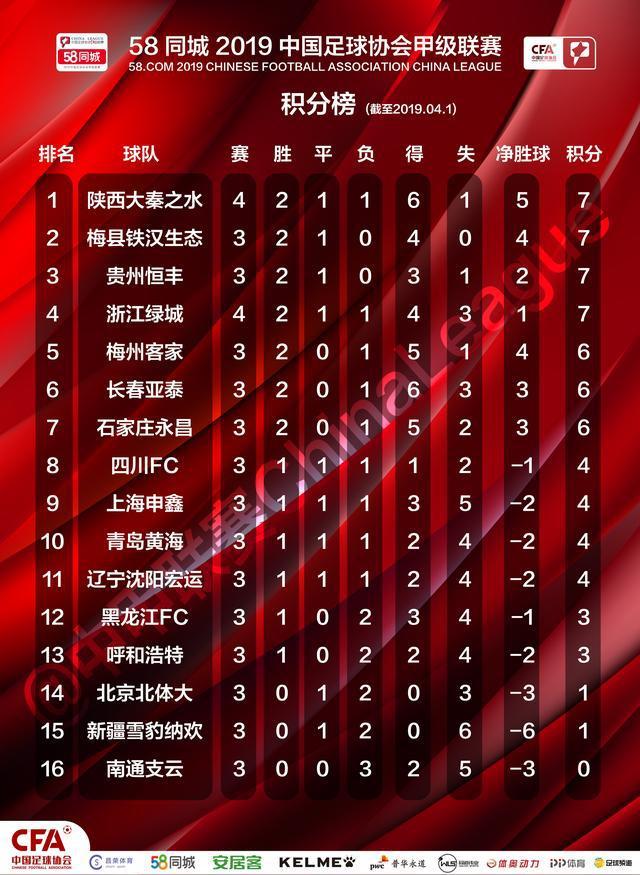 包含绿城主场击败对手，登顶积分榜的词条