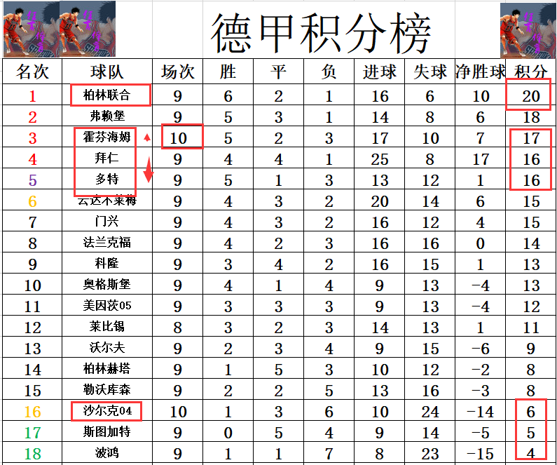 关于霍芬海姆遭遇主场失利，积分榜位置动摇的信息