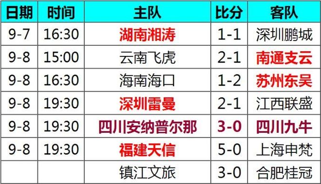 提前一轮出局，蔚山成本届世俱杯第4支小组出局的简单介绍