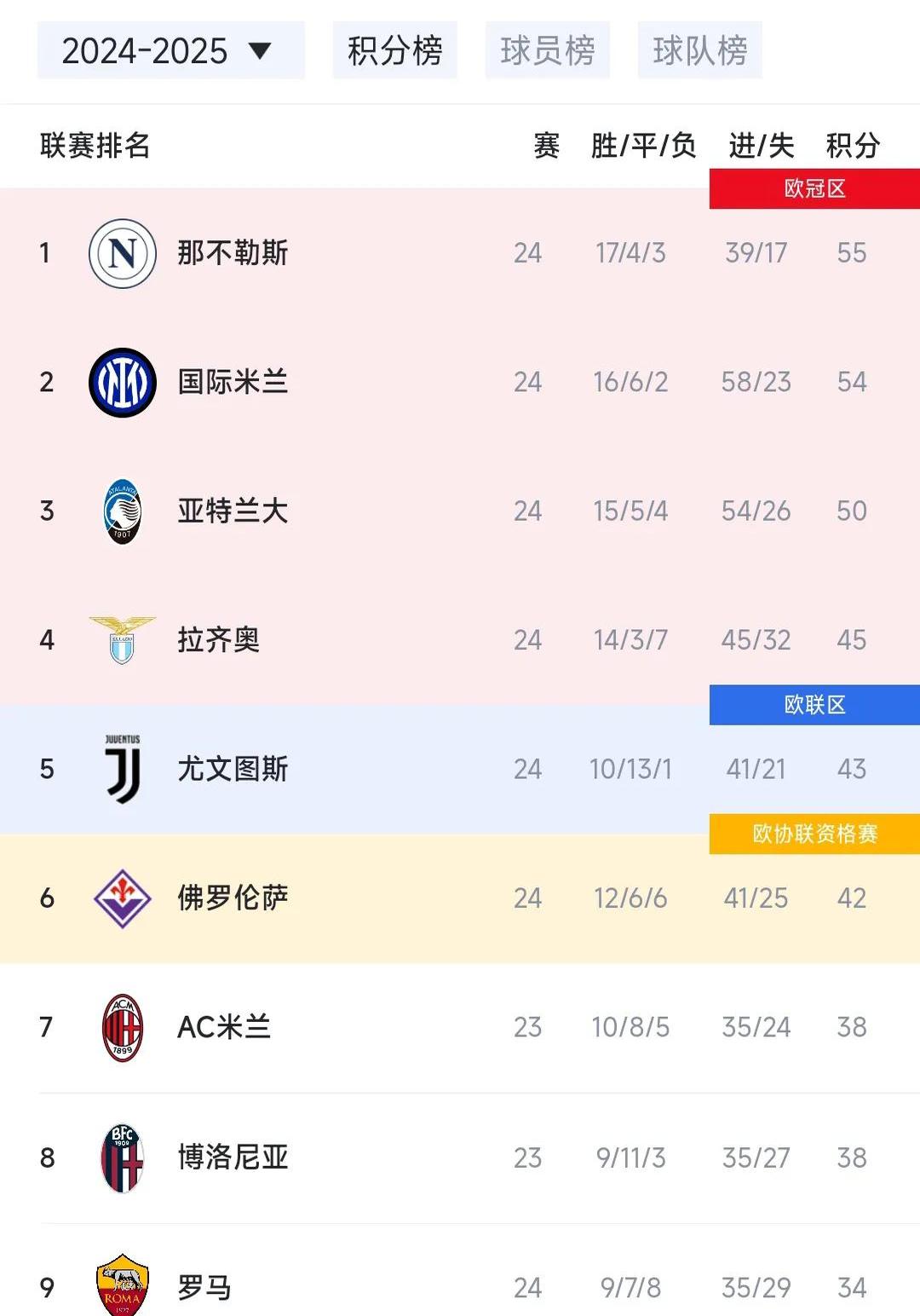 关于西甲意甲收官竞争激烈那不勒斯国米争冠白热化的信息