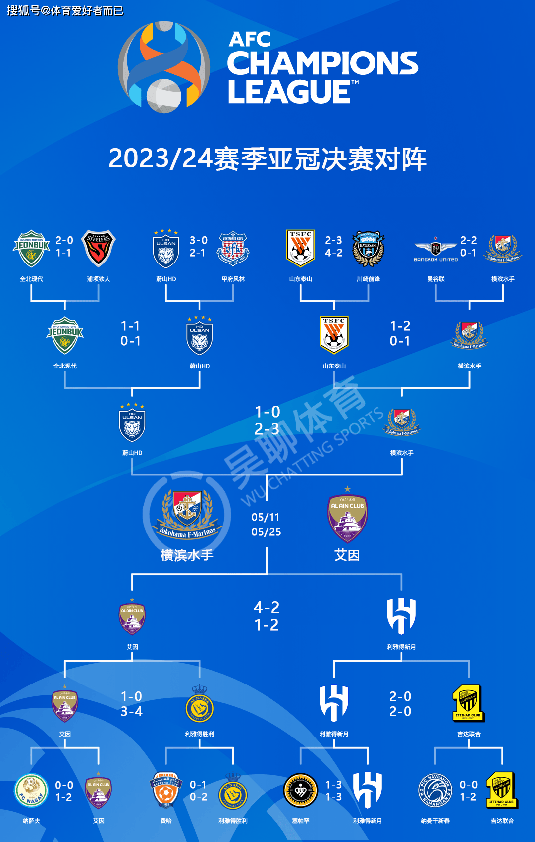 天博体育app-新版世俱杯的举办将促进足球产业链和生态系统的发展