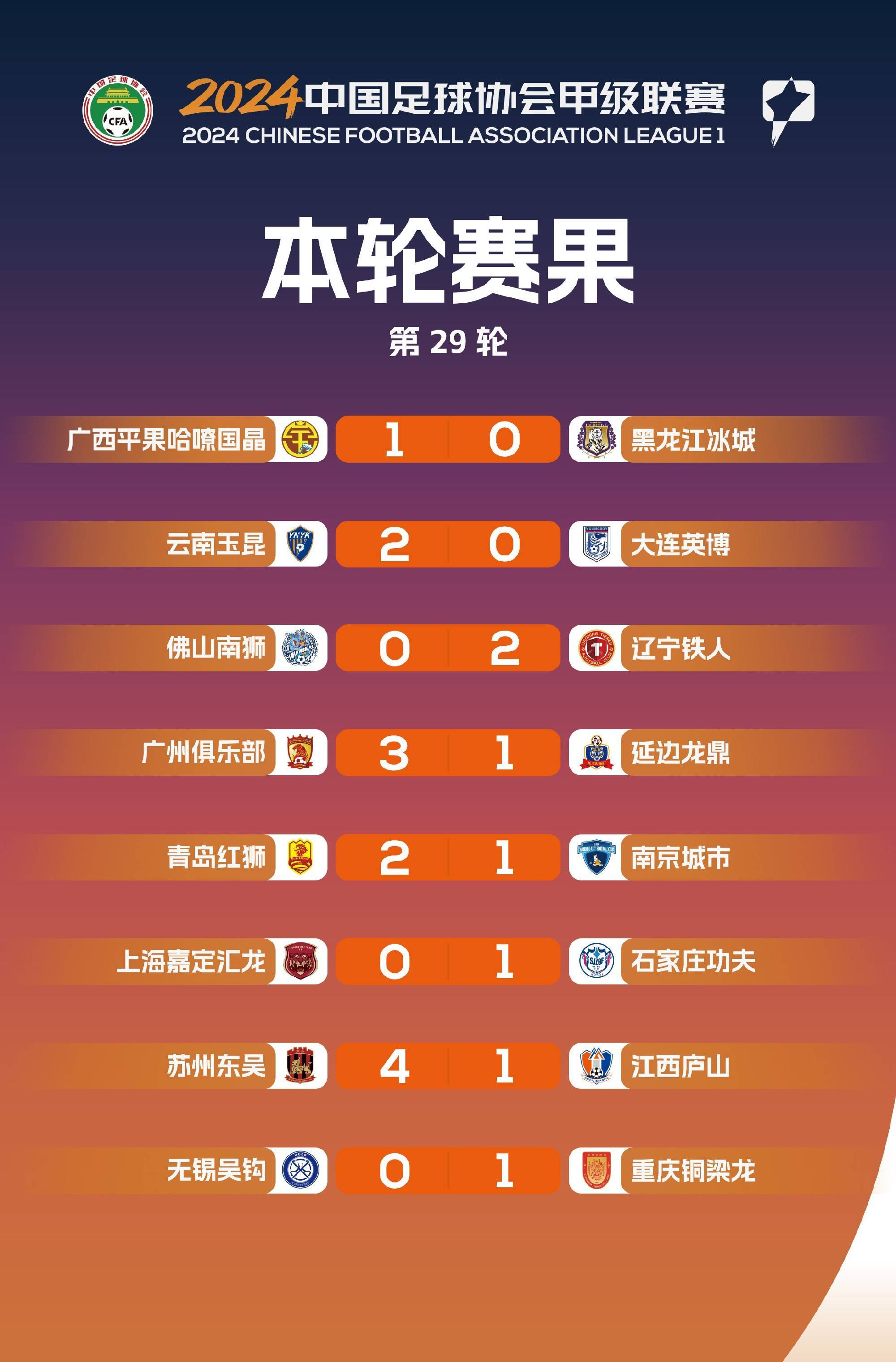 天博体育app-中甲积分榜2-0胜广州，延边龙鼎主场8战全胜，力争保四的简单介绍
