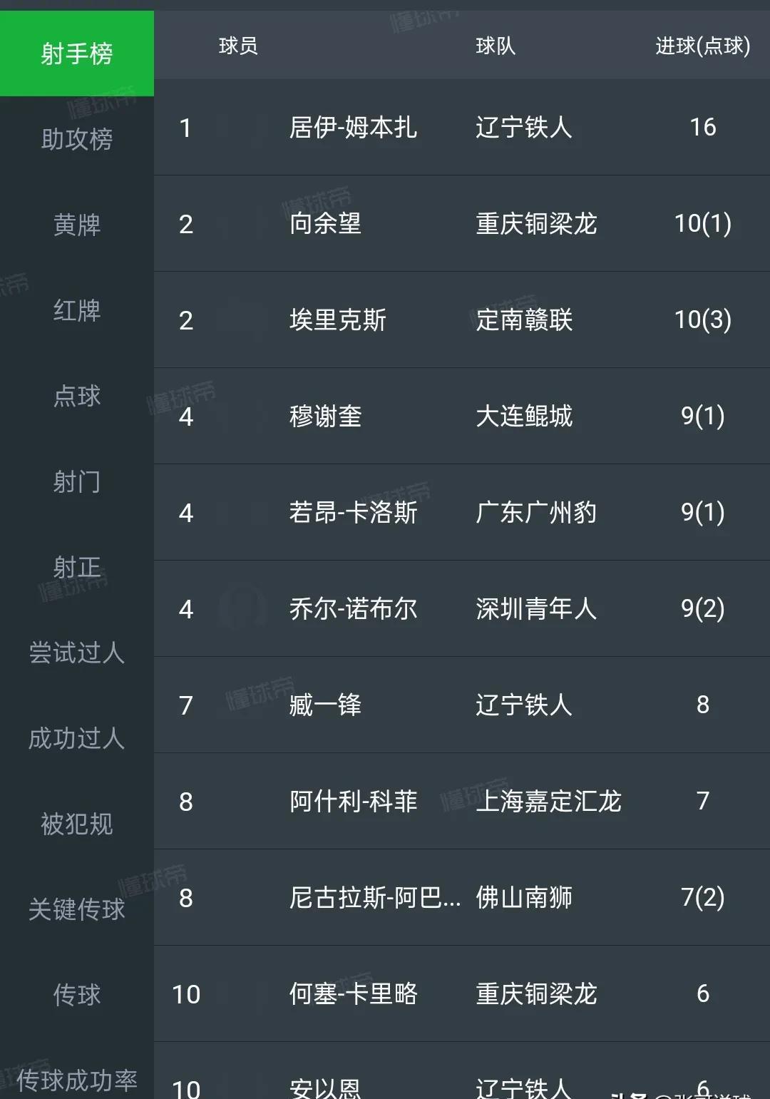 点评中甲第16轮各球队的综合表现可以打几分。(中甲第十六轮)